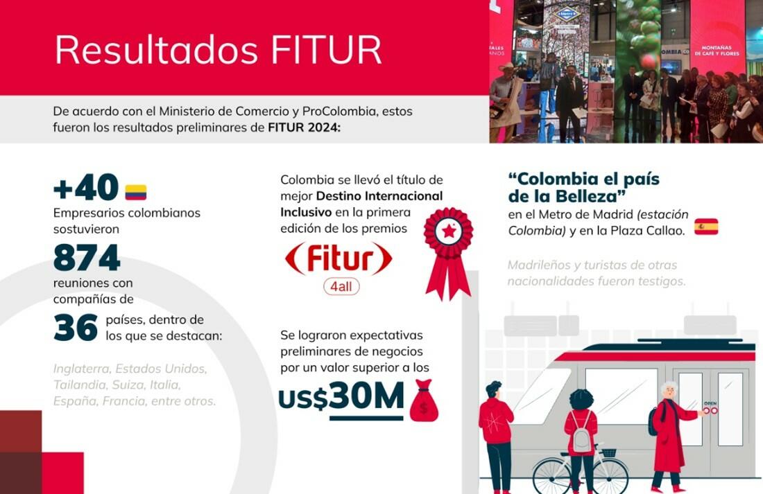Imagen resultados FITUR