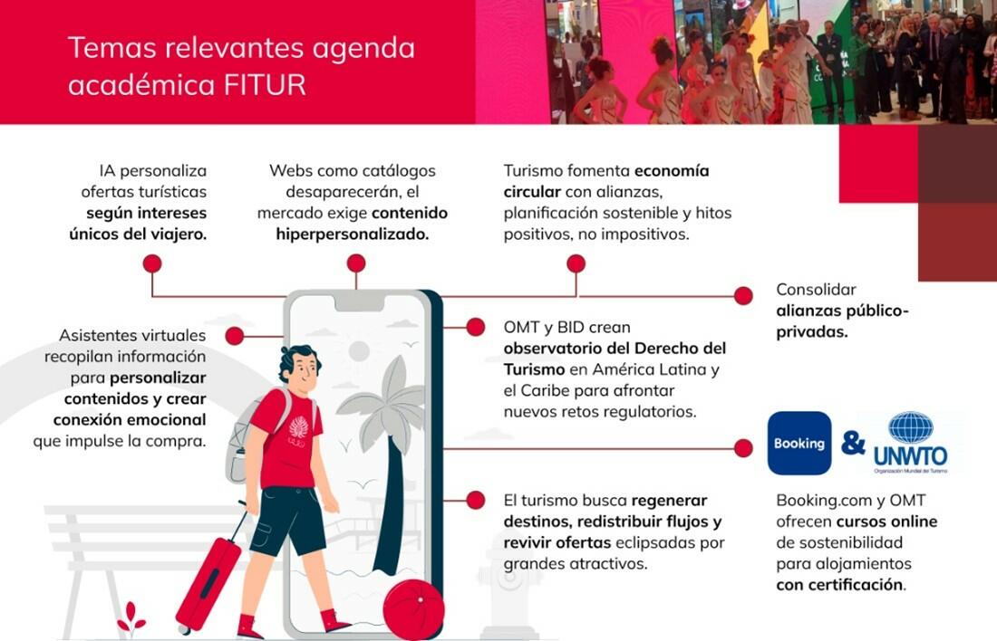 Imagen temas relevantes en FITUR